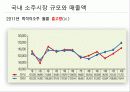 국제기업사례,술,주류마케팅,마케팅,브랜드,브랜드마케팅,기업,서비스마케팅,글로벌,경영,시장,사례,swot,stp,4p 15페이지
