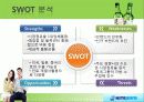 국제기업사례,술,주류마케팅,마케팅,브랜드,브랜드마케팅,기업,서비스마케팅,글로벌,경영,시장,사례,swot,stp,4p 55페이지