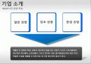 애플(Apple)의 마케팅전략과 성공요인 분석 7페이지
