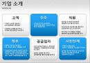 애플(Apple)의 마케팅전략과 성공요인 분석 9페이지