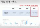 애플(Apple)의 마케팅전략과 성공요인 분석 10페이지