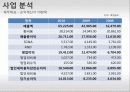 애플(Apple)의 마케팅전략과 성공요인 분석 12페이지