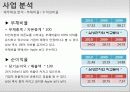 애플(Apple)의 마케팅전략과 성공요인 분석 15페이지