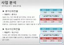 애플(Apple)의 마케팅전략과 성공요인 분석 17페이지