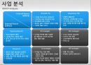 애플(Apple)의 마케팅전략과 성공요인 분석 18페이지