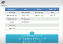 애플(Apple)의 마케팅전략과 성공요인 분석 31페이지