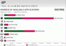 애플(Apple)의 마케팅전략과 성공요인 분석 39페이지