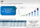 애플(Apple)의 마케팅전략과 성공요인 분석 41페이지