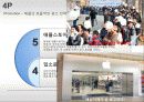애플(Apple)의 마케팅전략과 성공요인 분석 43페이지