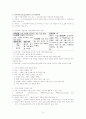 교육, 교육시장, 교육방법, 교육공학, 교수설계모형, 문제중심학습 (PBL : Problem-Based Learning) 29페이지