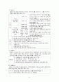 교육, 교육시장, 교육방법, 교육공학, 교수설계모형, 문제중심학습 (PBL : Problem-Based Learning) 36페이지