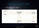 의욕상실에 기인한 학습부진 15페이지