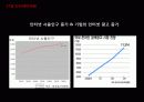 17장 인터넷마케팅 4페이지