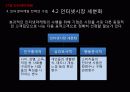 17장 인터넷마케팅 17페이지