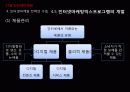 17장 인터넷마케팅 22페이지