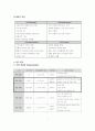 병 두유시장의 마케팅 전략분석 -매일유업 순(純)두유를 중심으로 9페이지