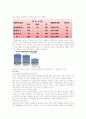 대형마트가 한국시장에서 살아남기 위한 전략 - 이마트(e-mart) 분석 8페이지