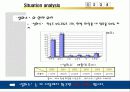 설화수, 20代를 말하다. - 설화수 서브 브랜드의 효과적인 출시방안 - 브랜드컨셉, 타겟 분석, 마케팅 믹스 4페이지