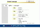 설화수, 20代를 말하다. - 설화수 서브 브랜드의 효과적인 출시방안 - 브랜드컨셉, 타겟 분석, 마케팅 믹스 10페이지