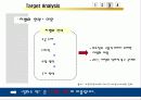 설화수, 20代를 말하다. - 설화수 서브 브랜드의 효과적인 출시방안 - 브랜드컨셉, 타겟 분석, 마케팅 믹스 18페이지