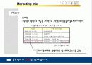 설화수, 20代를 말하다. - 설화수 서브 브랜드의 효과적인 출시방안 - 브랜드컨셉, 타겟 분석, 마케팅 믹스 30페이지