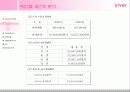 [마케팅관리 CASE] Study ReignCom CASE - 레인콤(Reincom) 7페이지
