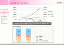 [마케팅관리 CASE] Study ReignCom CASE - 레인콤(Reincom) 9페이지