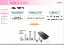 [마케팅관리 CASE] Study ReignCom CASE - 레인콤(Reincom) 10페이지