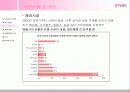 [마케팅관리 CASE] Study ReignCom CASE - 레인콤(Reincom) 16페이지