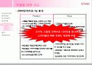 [마케팅관리 CASE] Study ReignCom CASE - 레인콤(Reincom) 19페이지