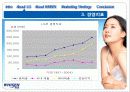 LG 휘센 마케팅 전략 (WHISEN Marketing Strategy) 4페이지
