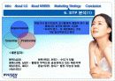 LG 휘센 마케팅 전략 (WHISEN Marketing Strategy) 30페이지