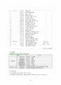 성북문화원을 통해 본 우리나라 문화원 분석 35페이지