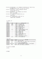 성북문화원을 통해 본 우리나라 문화원 분석 39페이지