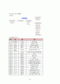 성북문화원을 통해 본 우리나라 문화원 분석 46페이지