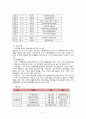 성북문화원을 통해 본 우리나라 문화원 분석 47페이지