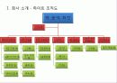 하이트(HITE) 맥주 - 회사 소개, 포트폴리오, SWOT, MBO, STP, 4P 4페이지