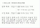 하이트(HITE) 맥주 - 회사 소개, 포트폴리오, SWOT, MBO, STP, 4P 9페이지