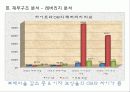 하이트(HITE) 맥주 - 회사 소개, 포트폴리오, SWOT, MBO, STP, 4P 23페이지