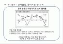 하이트(HITE) 맥주 - 회사 소개, 포트폴리오, SWOT, MBO, STP, 4P 46페이지