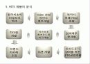 하이트(HITE) 맥주 - 회사 소개, 포트폴리오, SWOT, MBO, STP, 4P 71페이지