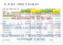 하이트(HITE) 맥주 - 회사 소개, 포트폴리오, SWOT, MBO, STP, 4P 78페이지