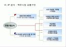 하이트(HITE) 맥주 - 회사 소개, 포트폴리오, SWOT, MBO, STP, 4P 84페이지