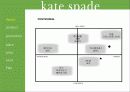 케이트 스페이드 (Kate spade) 7페이지