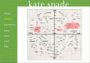 케이트 스페이드 (Kate spade) 18페이지