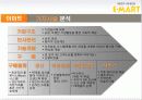 이마트(E-Mart) 경영전략 5페이지