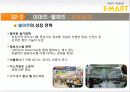 이마트(E-Mart) 경영전략 20페이지