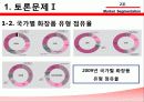 에스티 로더 (Estee Lauder) & 시세이도 (Shiseido) 기업소개, 시장 세분화 5페이지