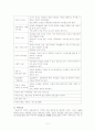 대인관계안전 12페이지