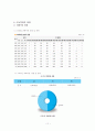 대인관계안전 14페이지